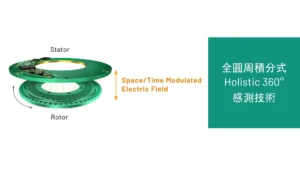 Netzer Holistic 360° electric sensing technology diagram showing Stator, Rotor, and Space/Time Modulated Electric Field